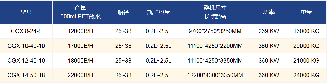 吹灌旋一體機-4 吹灌旋一體機-4