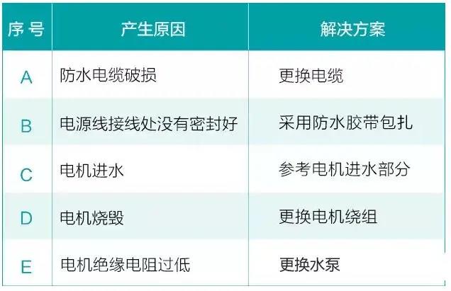 5.jpg 水泵為什么很容易損壞!
